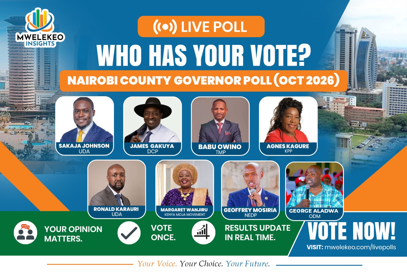 Nairobi Governor Poll | Mwelekeo Insights